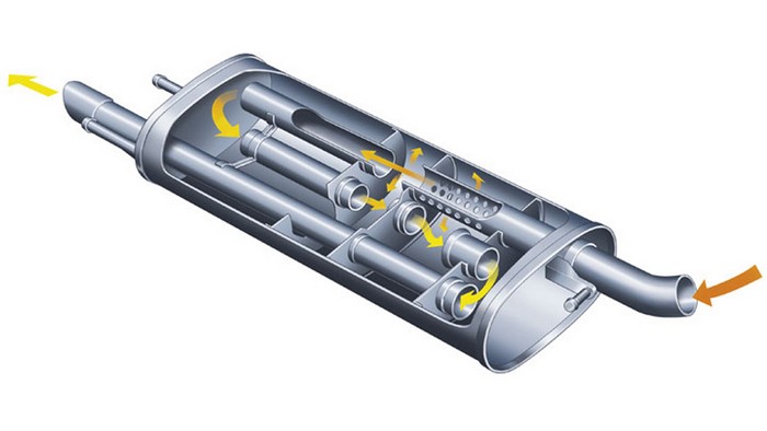 Строение глушителя автомобиля, его виды и принцип работы 